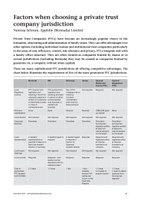 Factors when choosing a private trust company jurisdiction